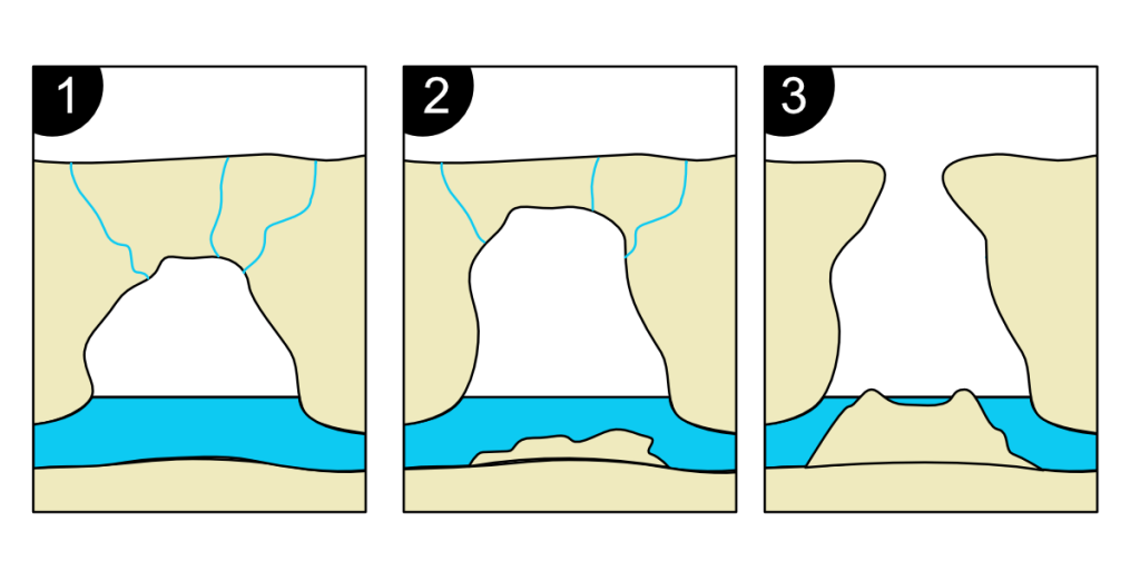 tipos de cenotes